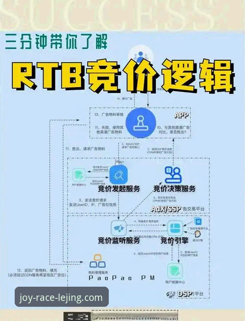 乐竞体育平台如何通过优惠活动引领行业精细化运营趋势？